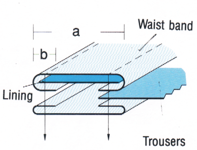 F307 Two Pieces Waist Band Folder (2 or 4 Needle Waist Band Machine)