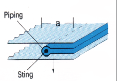 Carpeta de tuberías F521 (máquina de una aguja y overlock)